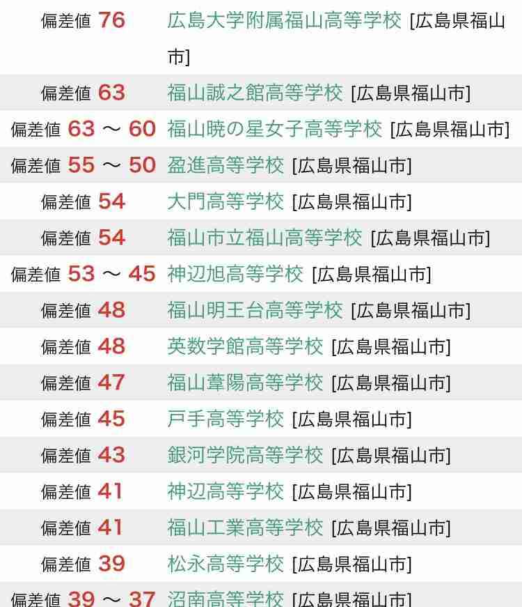 最近の高校受験事情