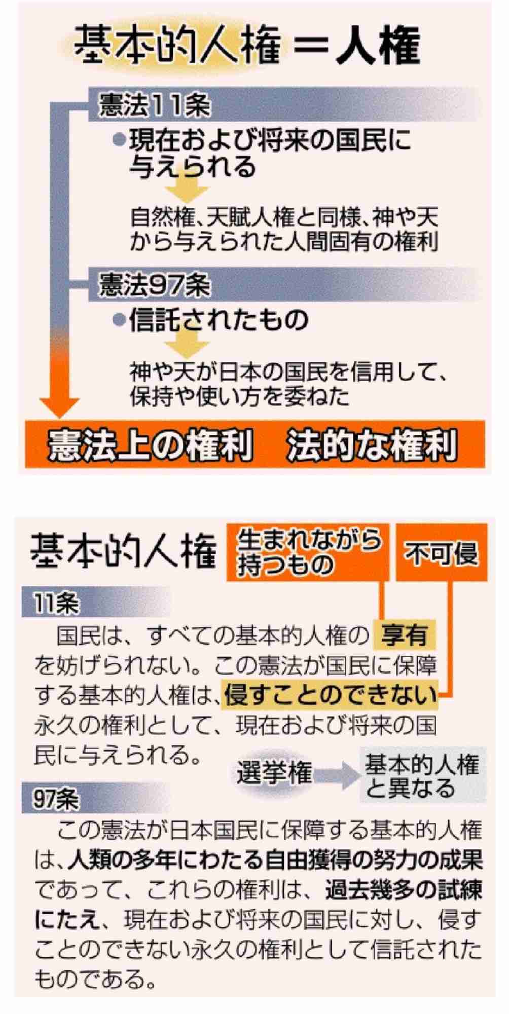 もっと多く、強く抗議の声を挙げるべきだと思うこと