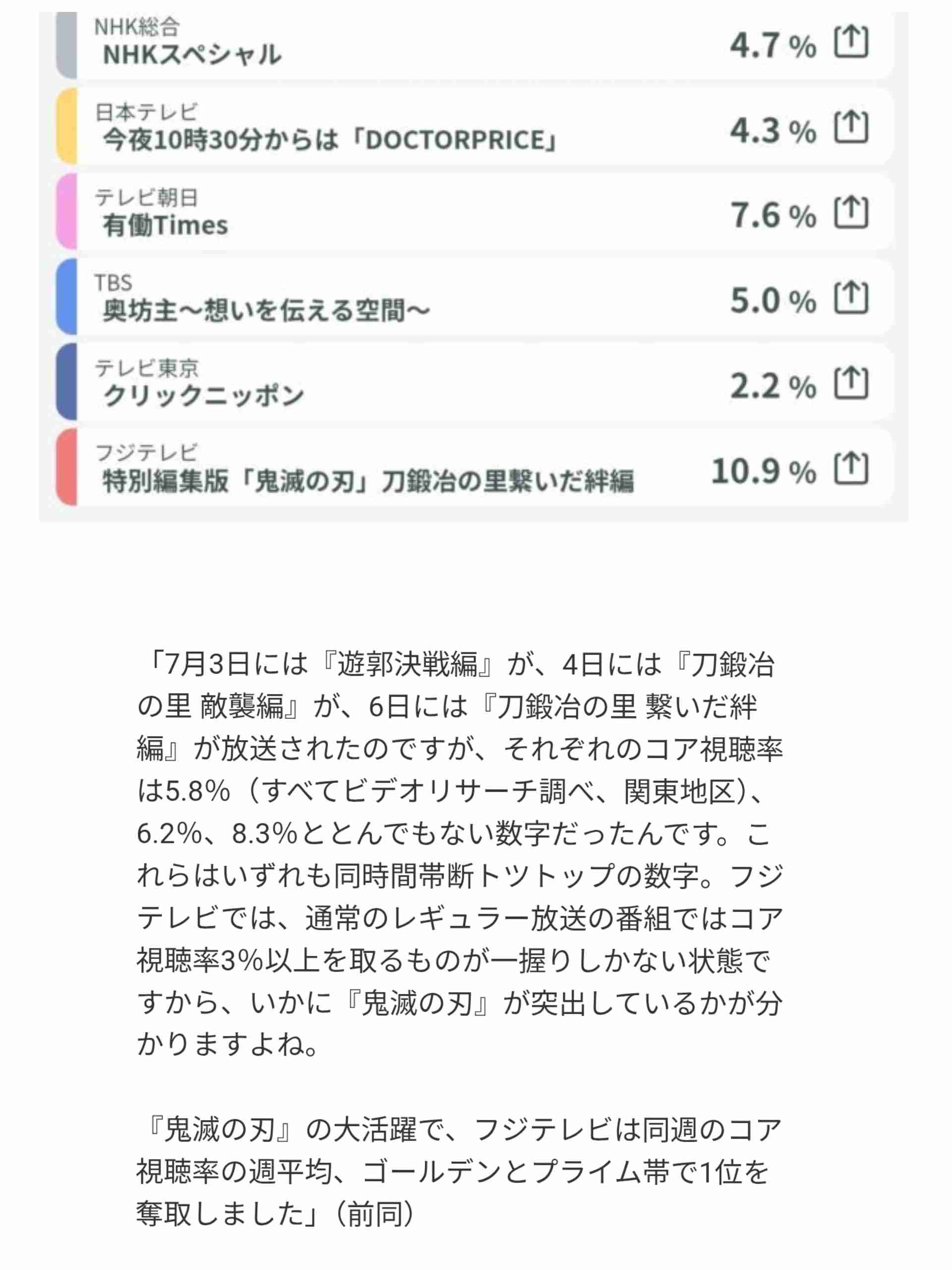 【2025年上半期】映画ランキングTOP10　『ウィキッド ふたりの魔女』『ファーストキス 1ST KISS』を抑えた1位は？