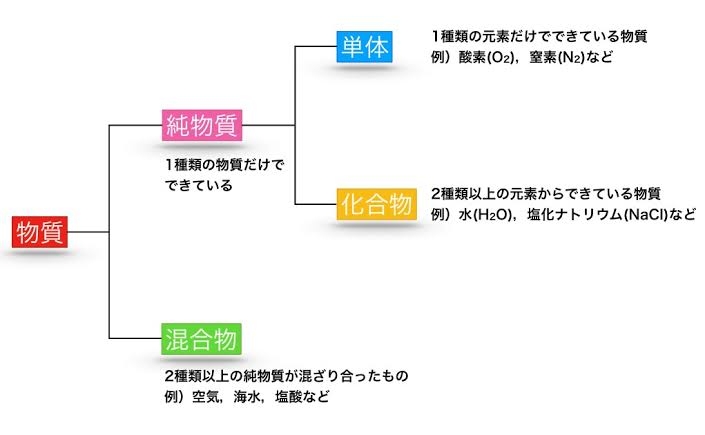 リュウジ氏「こういう層が『味の素は化学物質だから体に悪い』とか言い出す」理科意識調査うけ