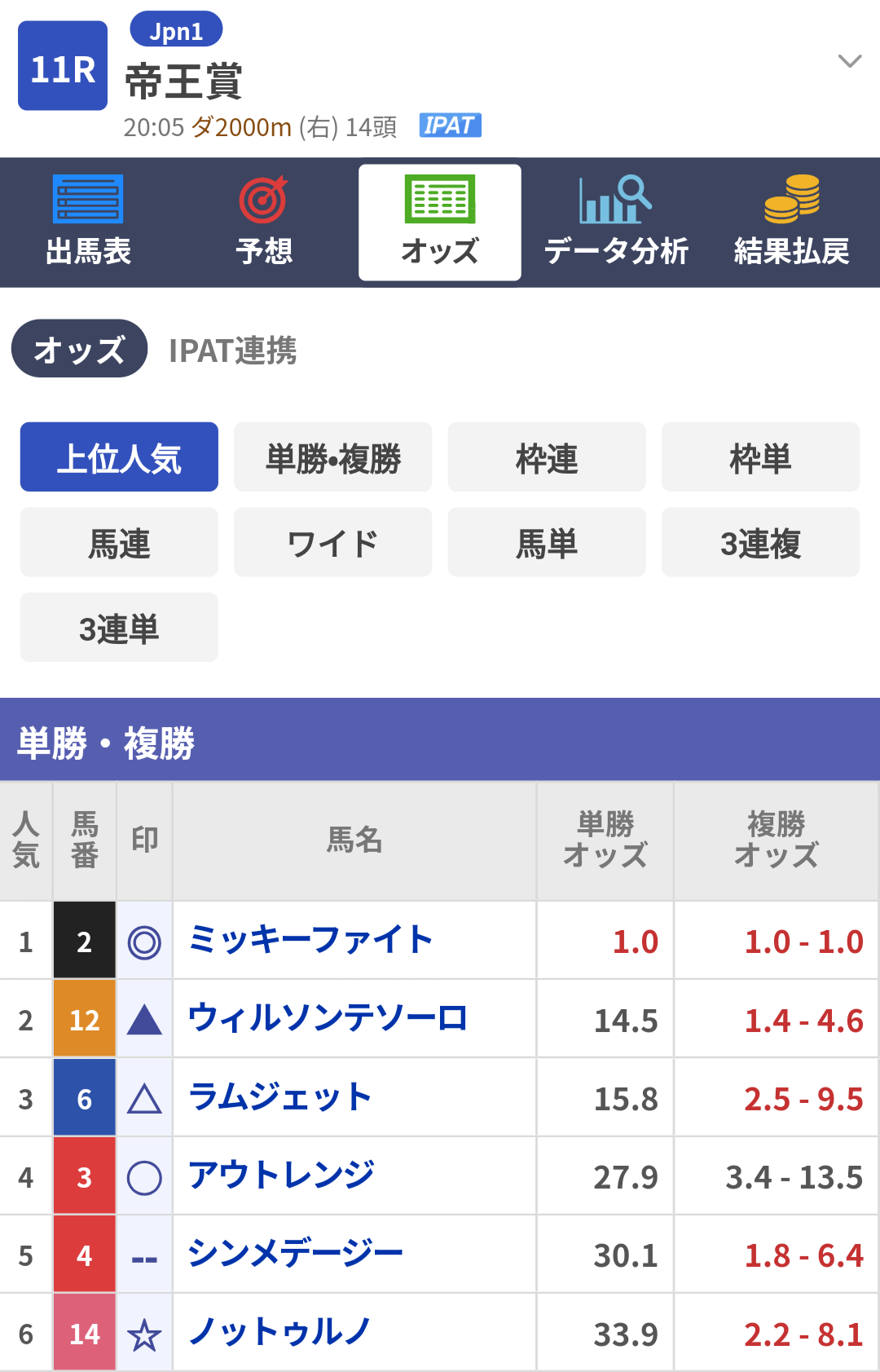 【競馬】UMAJO集まれ！Part40【アンチ禁止】