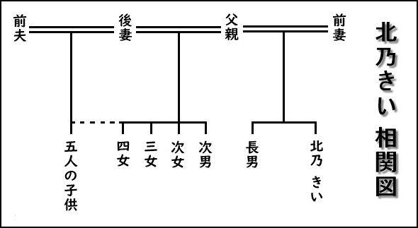 北乃きい　父子家庭育ちが原因、苦手なこと告白　「相手が4歳でも…」