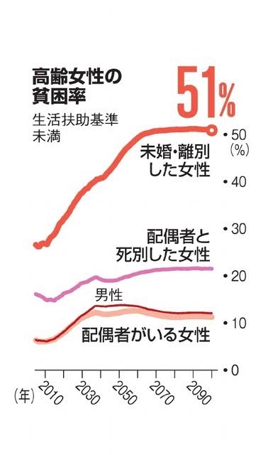 「選択的おひとりさま」を支える社会制度の充実は急務　結婚してもしなくても自分で選んだ人生を引き受ける