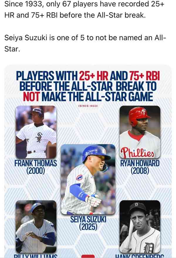 MLBシカゴ・カブスを応援しましょう！【今永投手、鈴木選手、前田投手所属】