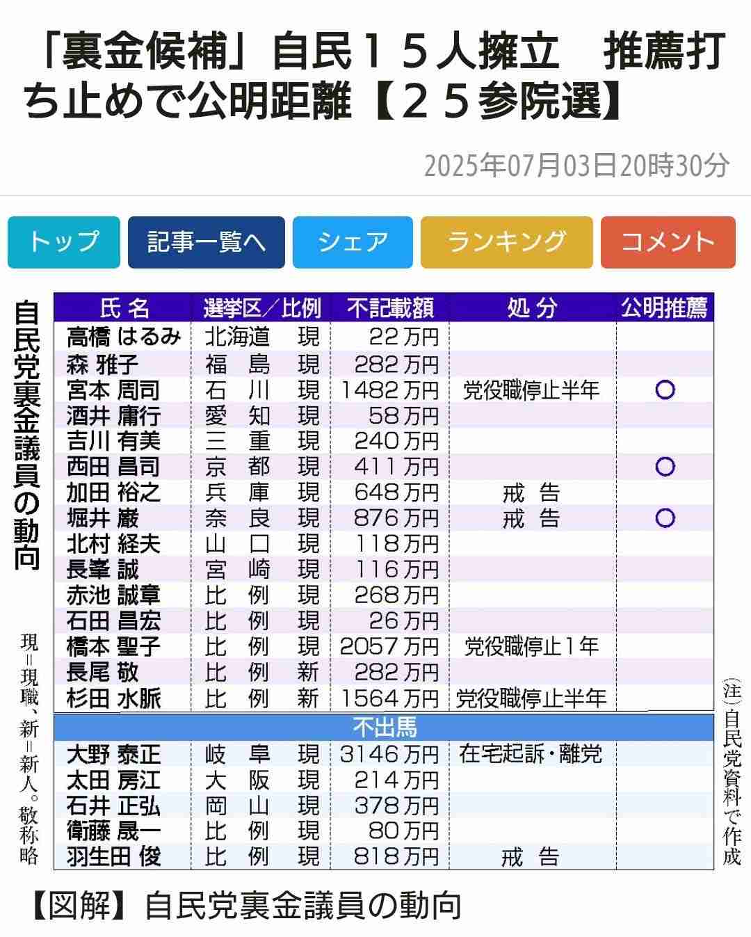 参政党・神谷代表 最初に出す法案は「2020年から始まったコロナ問題」「コロナ政策の見直しをやる」