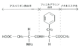 WHO、砂糖入り飲料・アルコール・たばこの50%値上げを要請