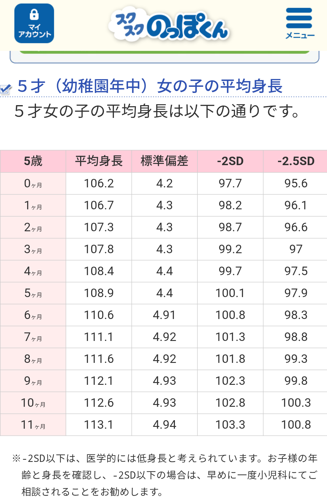5歳児の母が語るトピ
