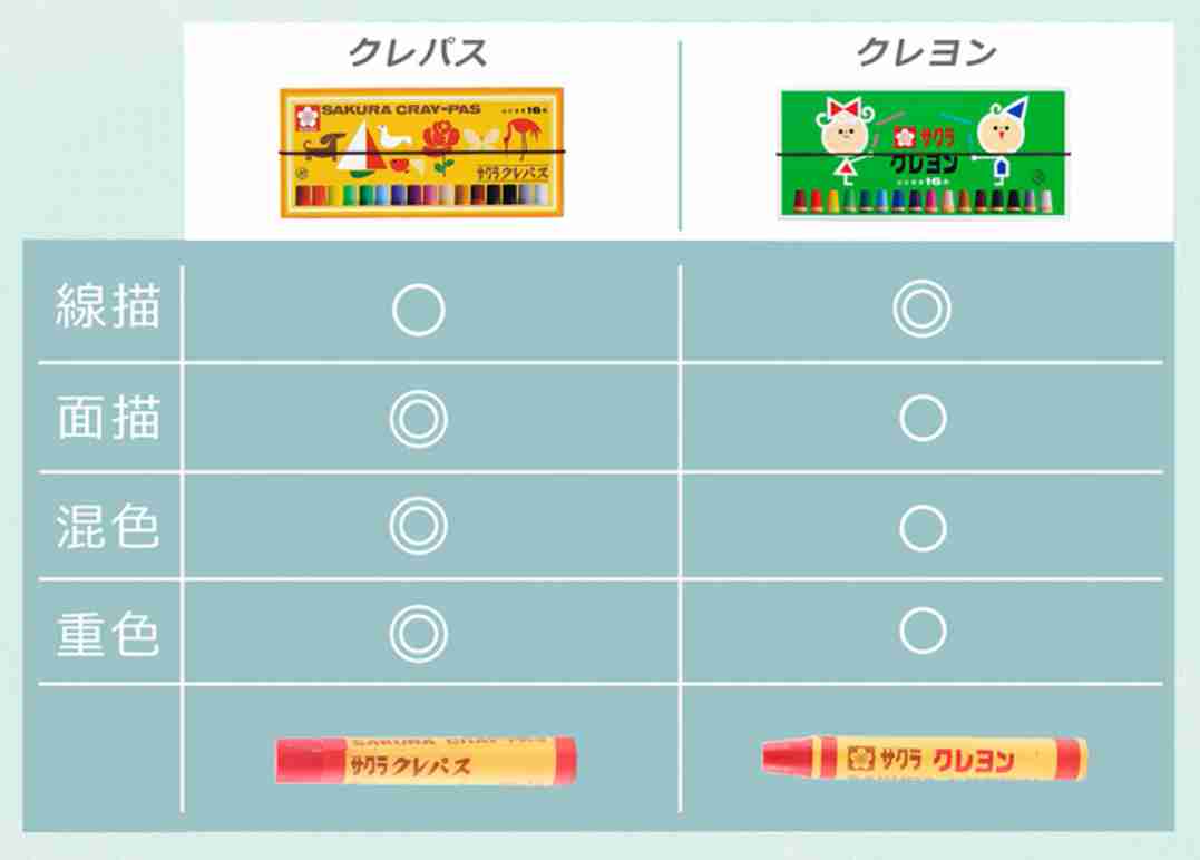 5歳児の母が語るトピ