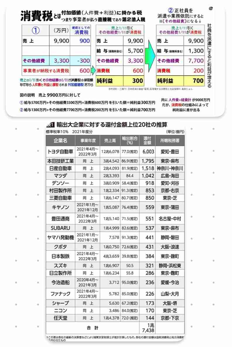 トランプ大統領「日本への関税は25％に」8月1日から　“対抗措置とれば税率上乗せ”と警告も