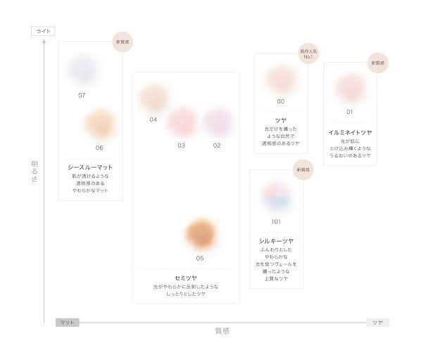 おすすめデパコスのパウダー