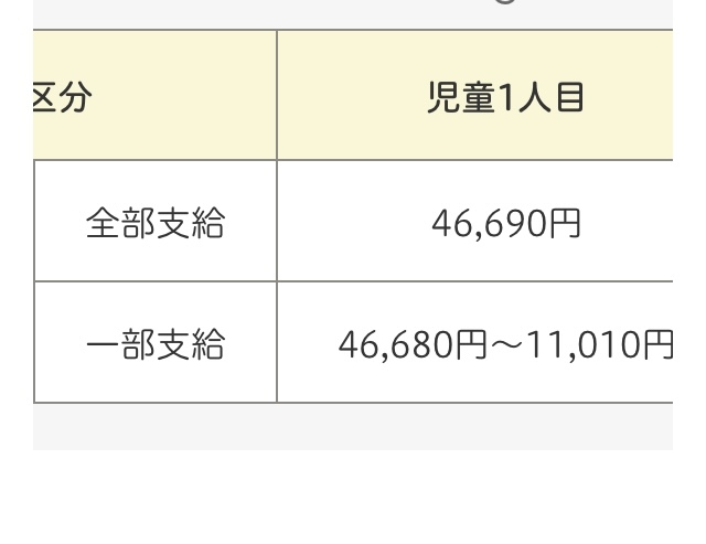 シングルマザーだけど幸せに暮らしてる人