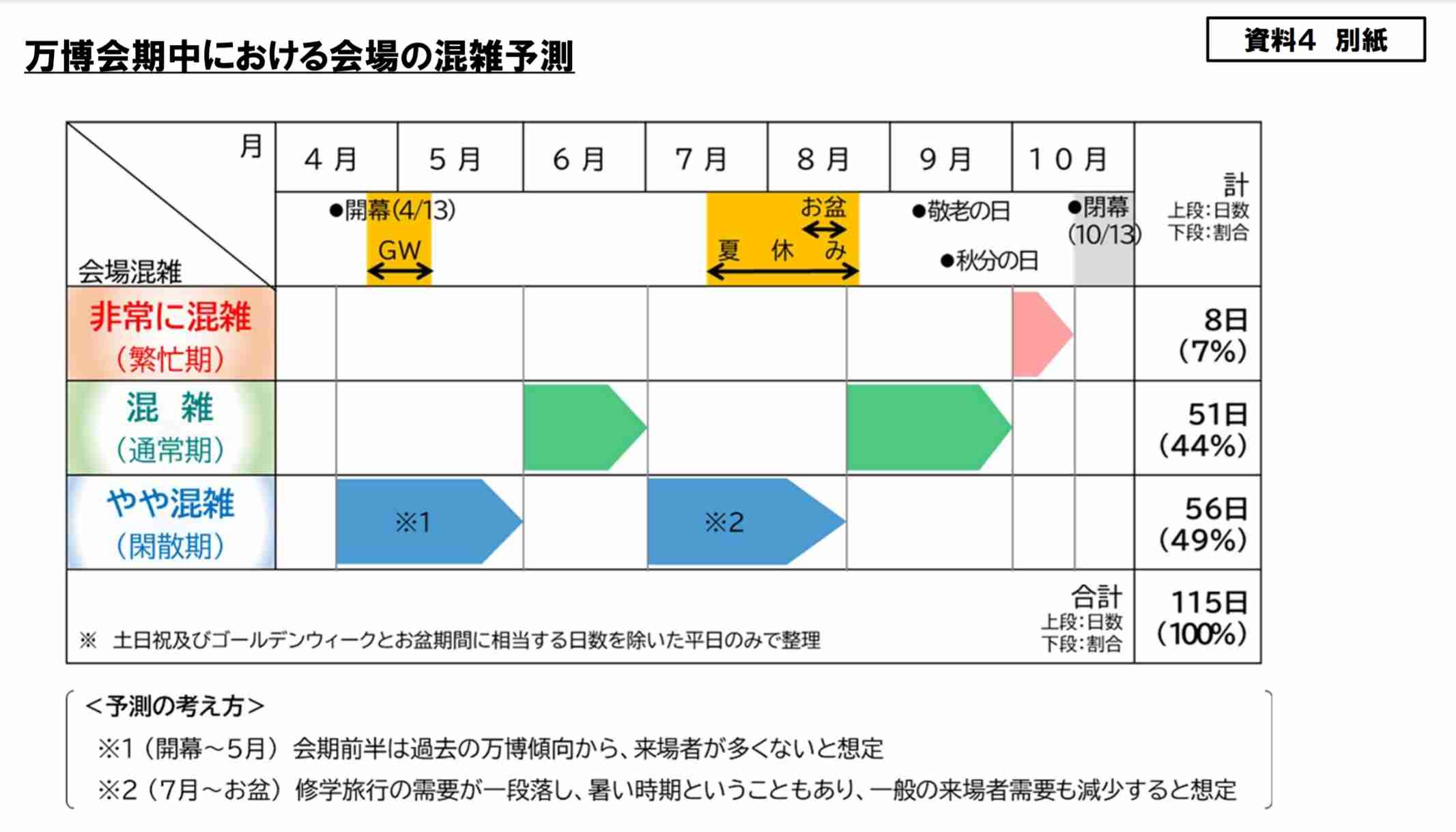 大阪・関西万博の情報交換1ヶ月間しませんか？part3