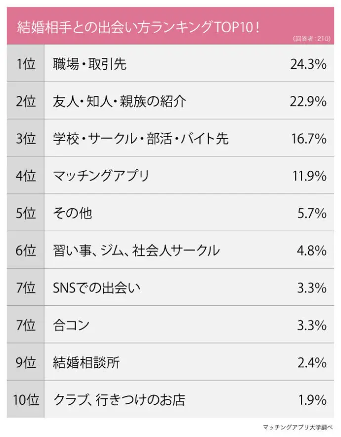 社会人の出会い