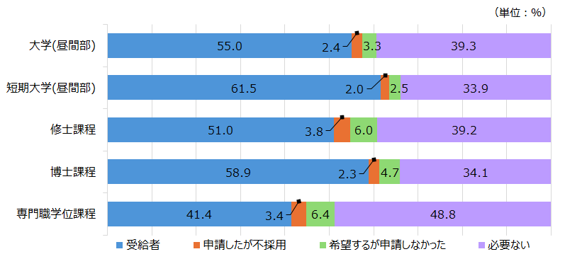 〔子ども〕急に将来のお金が不安になった〔教育資金〕