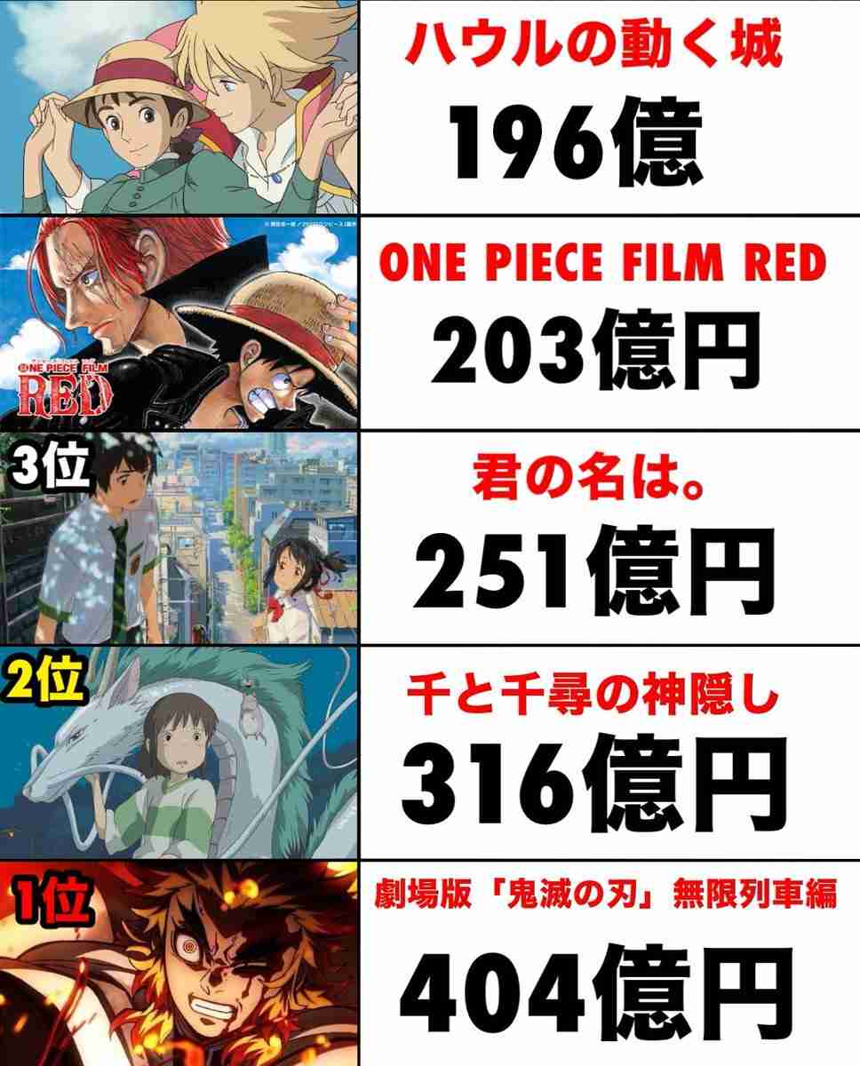 『鬼滅の刃 無限城編』で「おじさん・おばさん」が号泣…連載開始から約9年でファン層の“親子逆転現象”も?