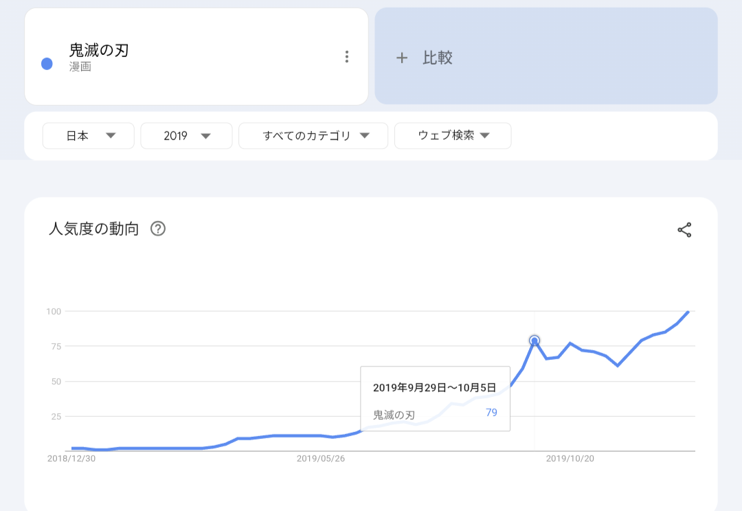 『鬼滅の刃 無限城編』で「おじさん・おばさん」が号泣…連載開始から約9年でファン層の“親子逆転現象”も？