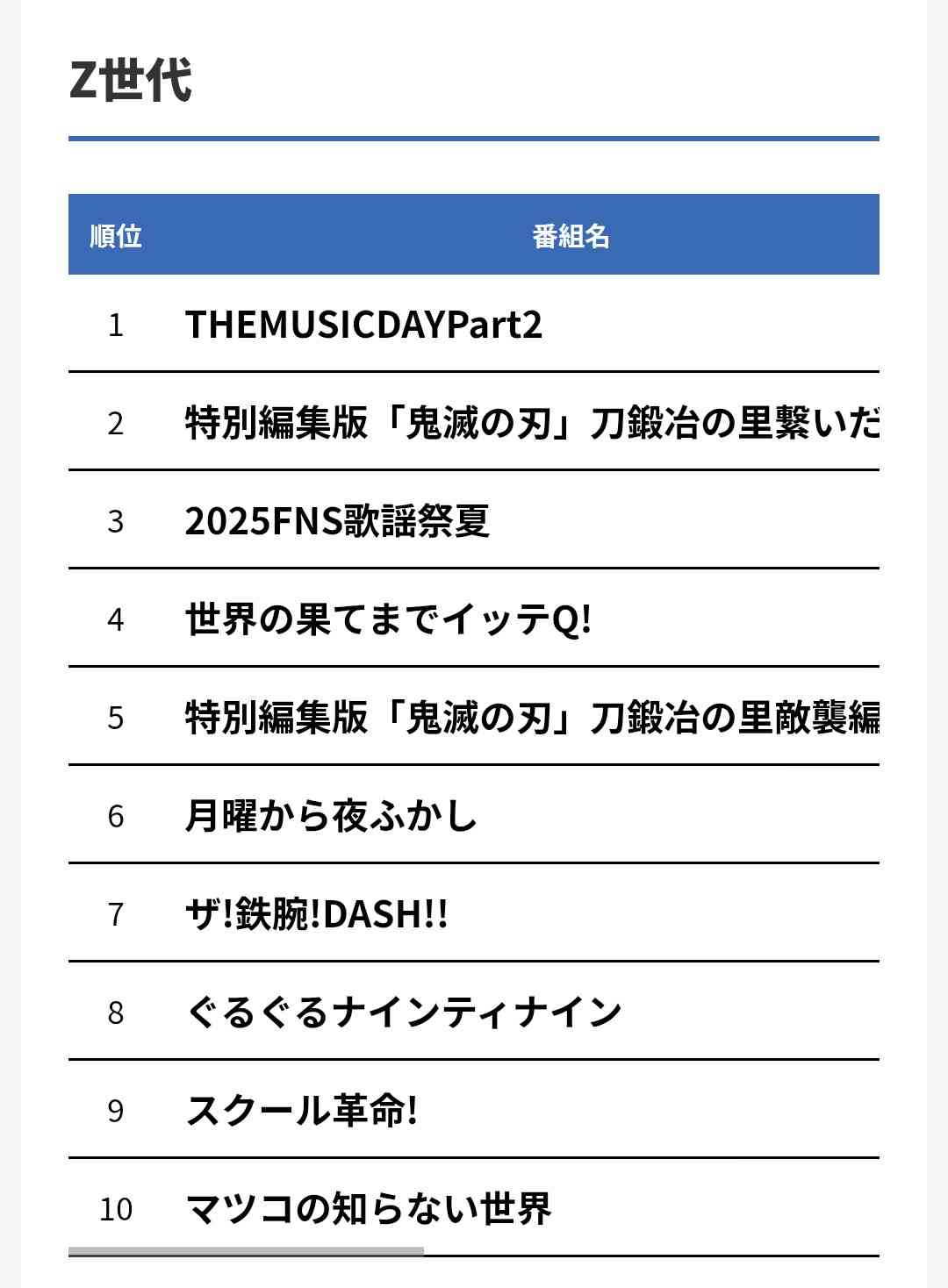 『鬼滅の刃 無限城編』で「おじさん・おばさん」が号泣…連載開始から約9年でファン層の“親子逆転現象”も?
