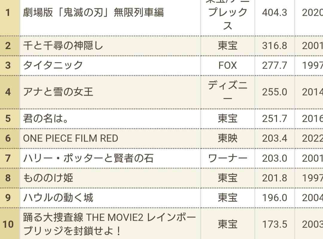 『鬼滅の刃 無限城編』で「おじさん・おばさん」が号泣…連載開始から約9年でファン層の“親子逆転現象”も?