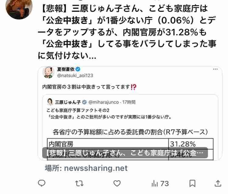 政党のYouTube再生回数は自民が1位、広告配信も影響か　コメント数は参政がリード