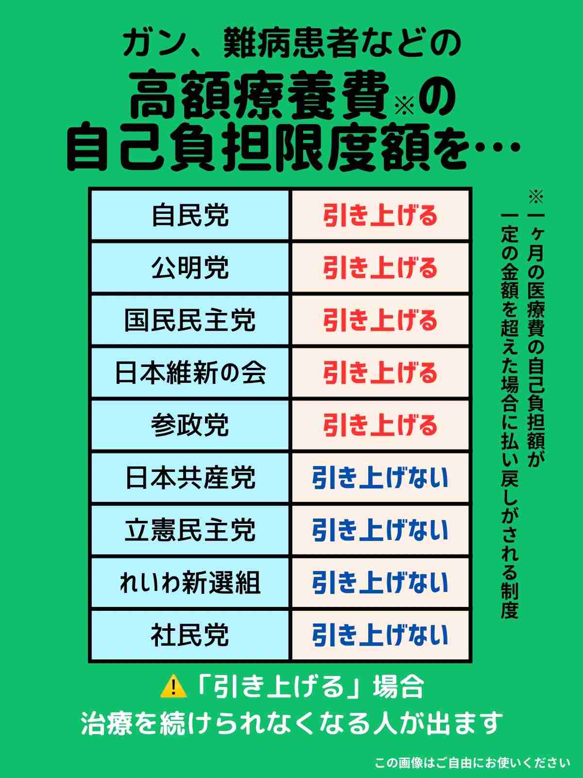 政党のYouTube再生回数は自民が1位、広告配信も影響か　コメント数は参政がリード