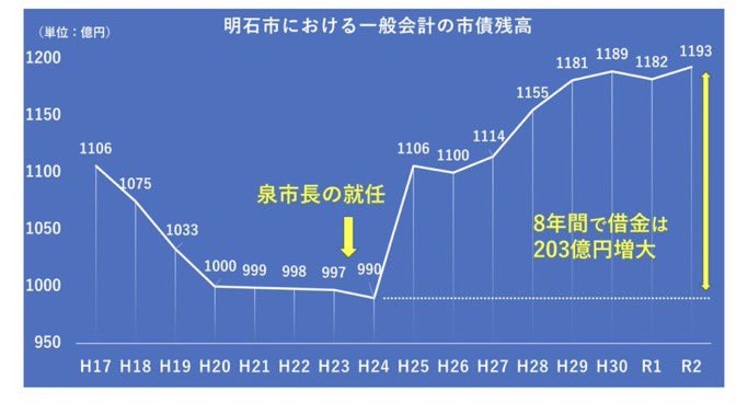 NHK党の立花孝志氏が落選「政治家は継続」　参院選兵庫選挙区