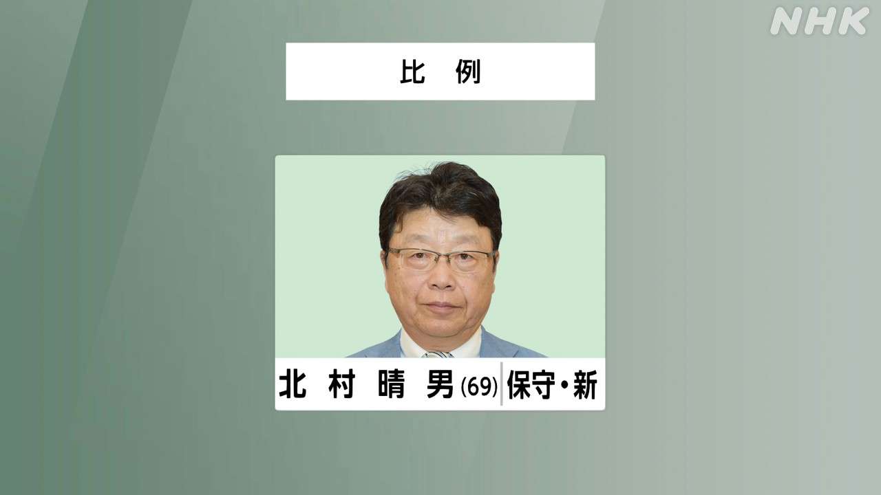 比例最多、北村晴男氏の97万票　自民特定枠は5千票で当選