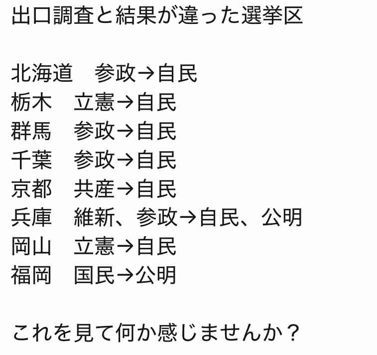 比例最多、北村晴男氏の97万票　自民特定枠は5千票で当選