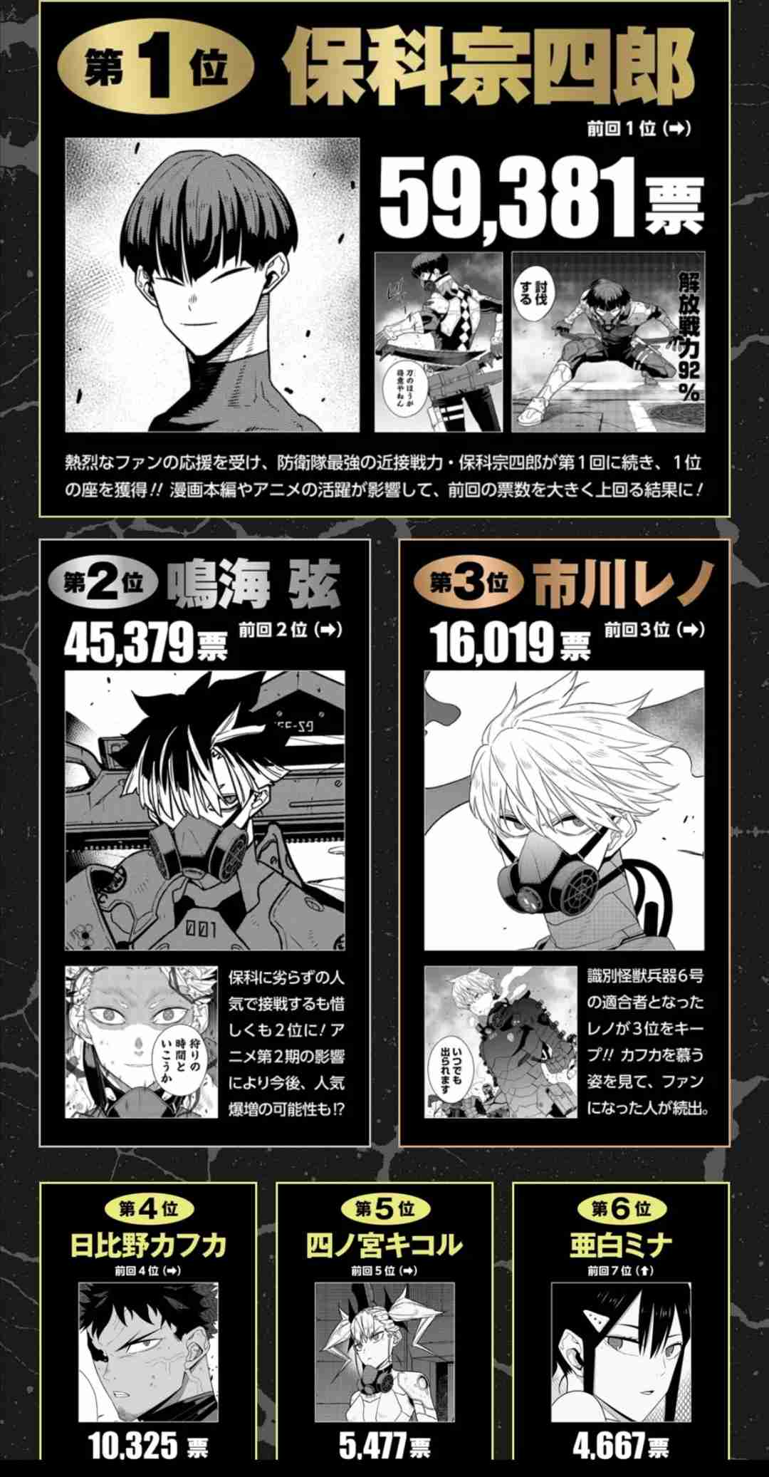 作品を知らない人に人気キャラを予想してもらうトピ Part3