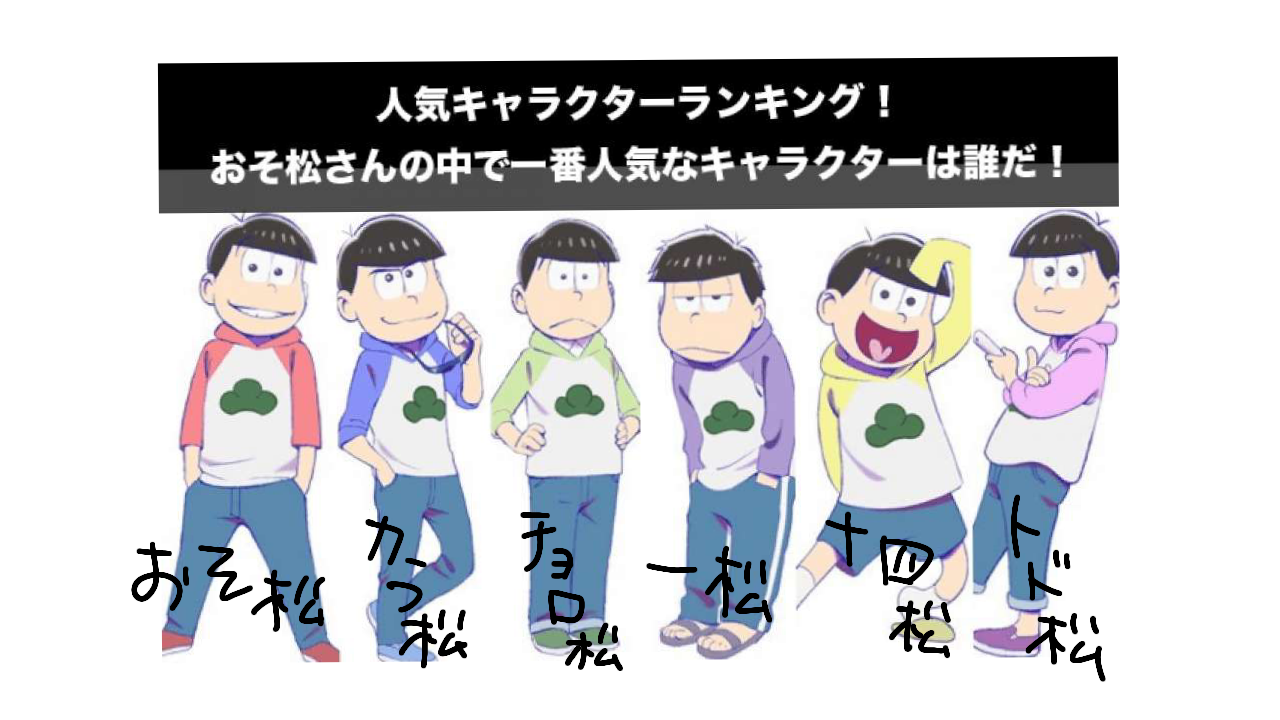 作品を知らない人に人気キャラを予想してもらうトピ Part3