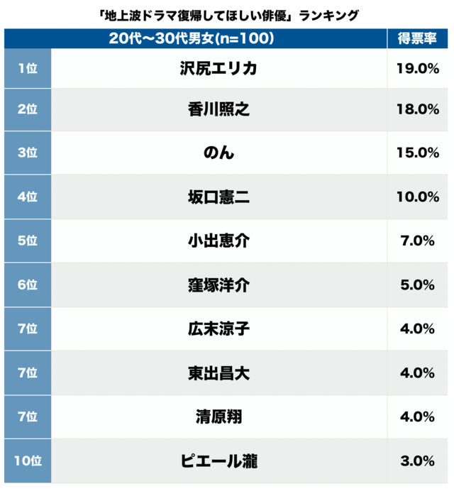 役者さんの素行気になりますか？