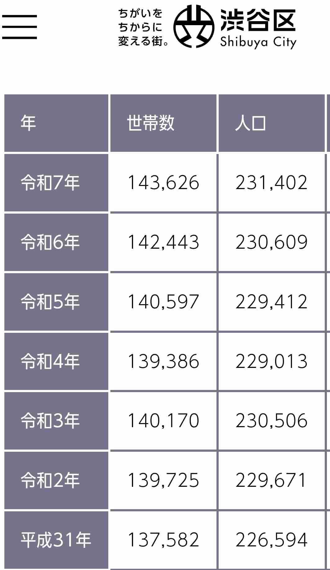 東京23区内で生活してる人に聞きたいこと
