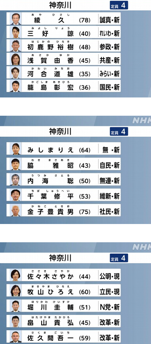 【参院選】みなさんの選挙区どうですか