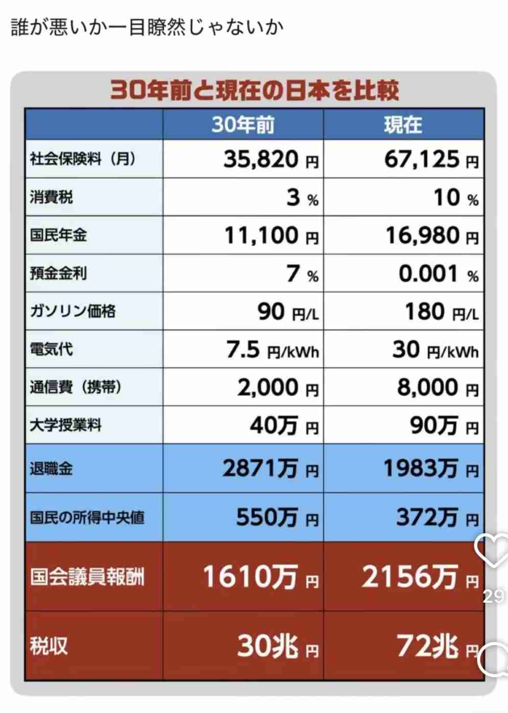 【参院選】みなさんの選挙区どうですか