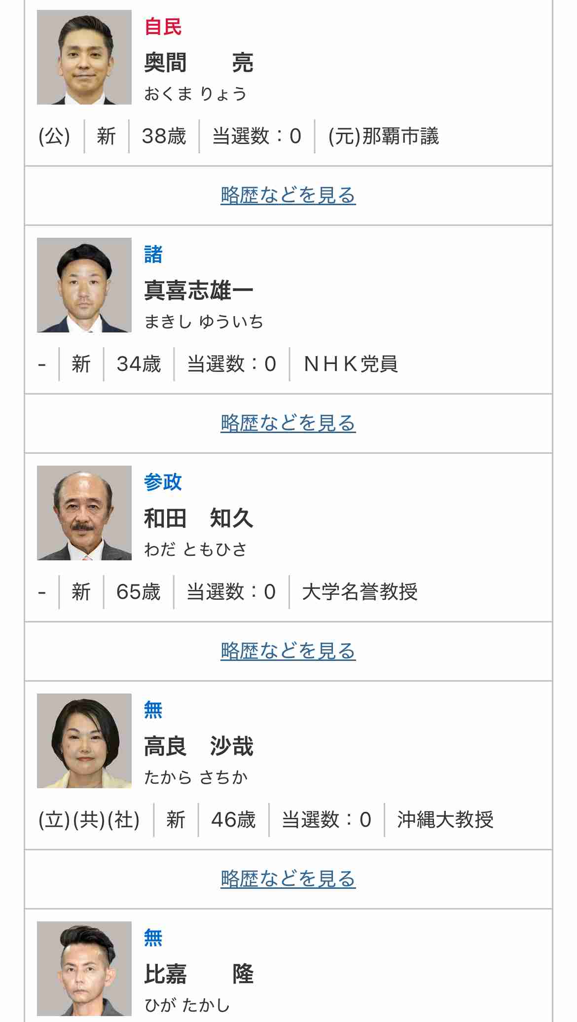 【参院選】みなさんの選挙区どうですか