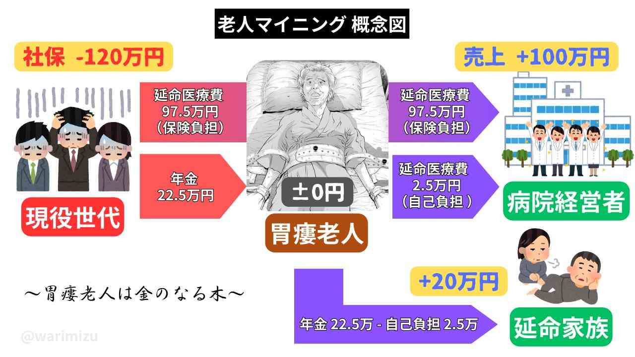 期日前投票した人！