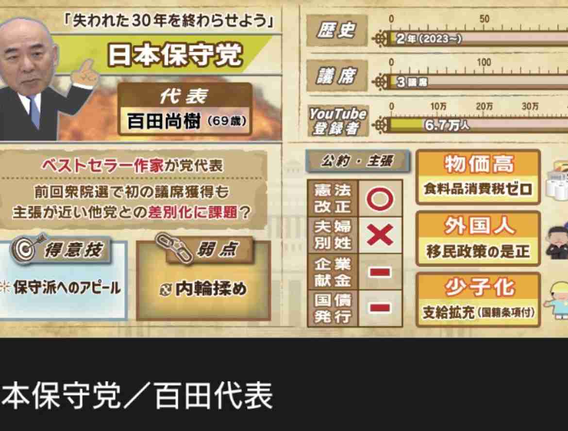 期日前投票した人！