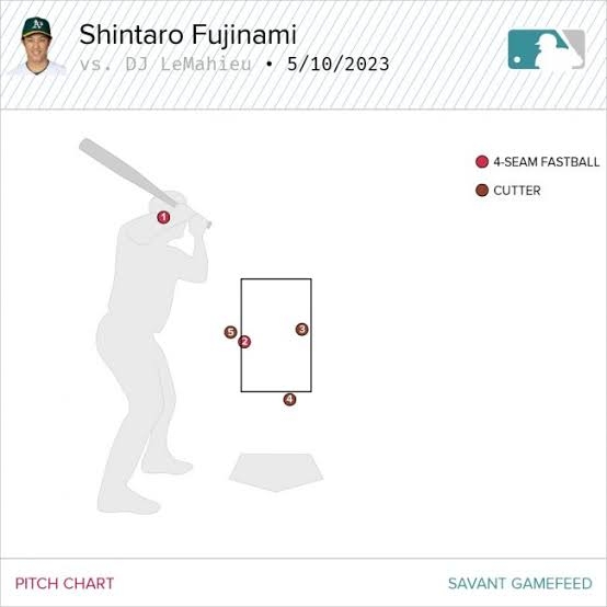 DeNA　藤浪獲得へ本格調査　大逆転Vへ“スーパー補強”　先発で起用構想