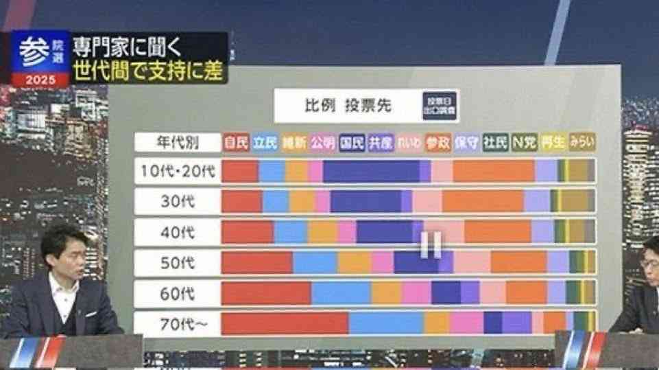 参政党 またも「報道特集」に抗議「捻じ曲げ」 2放送連続抗議の異常事態 前回はBPO→今回「偏向報道の抗議に仕返しするかのような報道」 取材回答期限1日だったと内幕