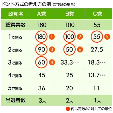 参政党 またも「報道特集」に抗議「捻じ曲げ」 2放送連続抗議の異常事態 前回はBPO→今回「偏向報道の抗議に仕返しするかのような報道」 取材回答期限1日だったと内幕