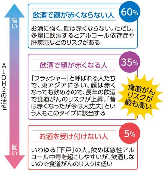 お酒飲むけど…顔が真っ赤になる人