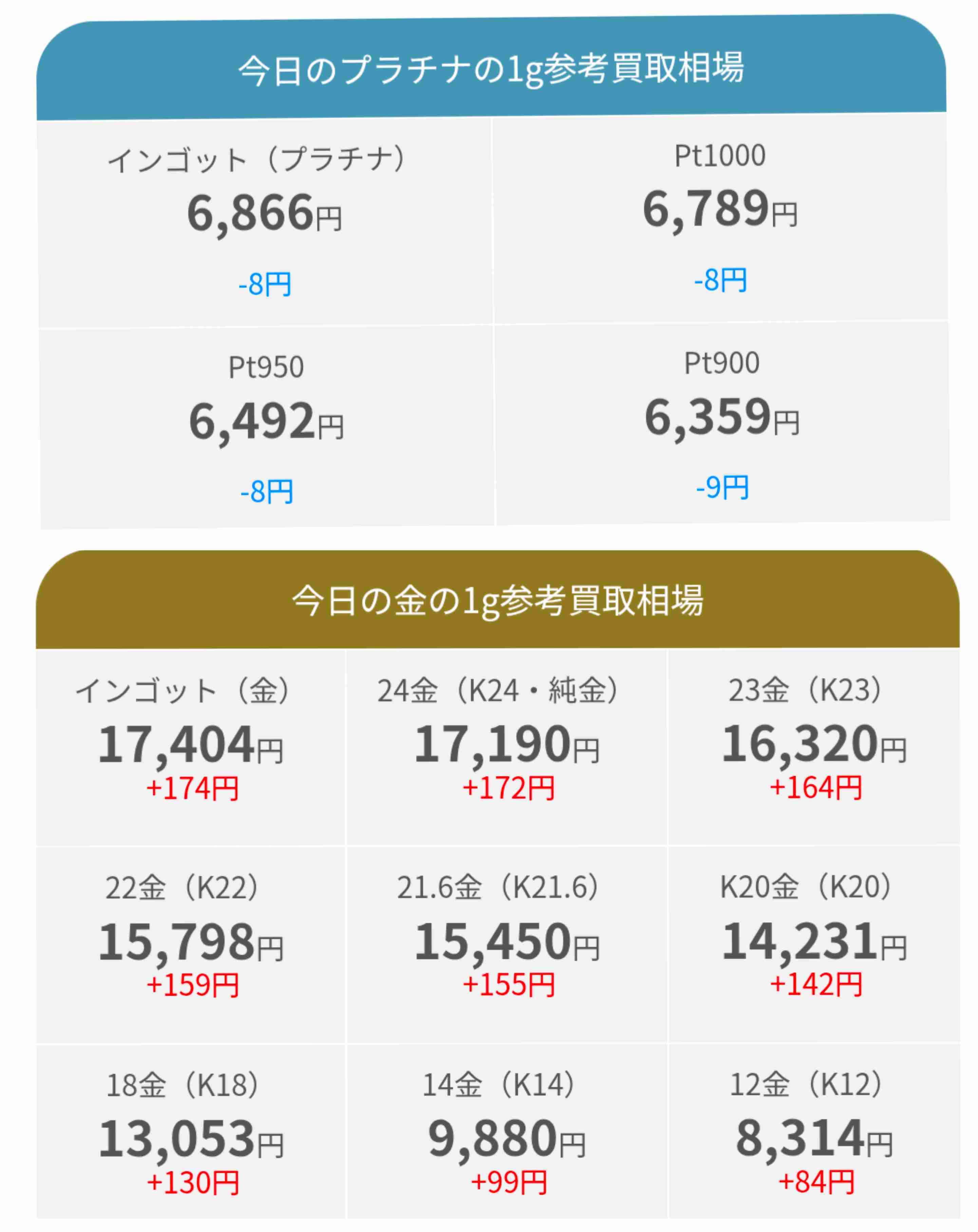 【8月】ジュエリー総合【2025年】