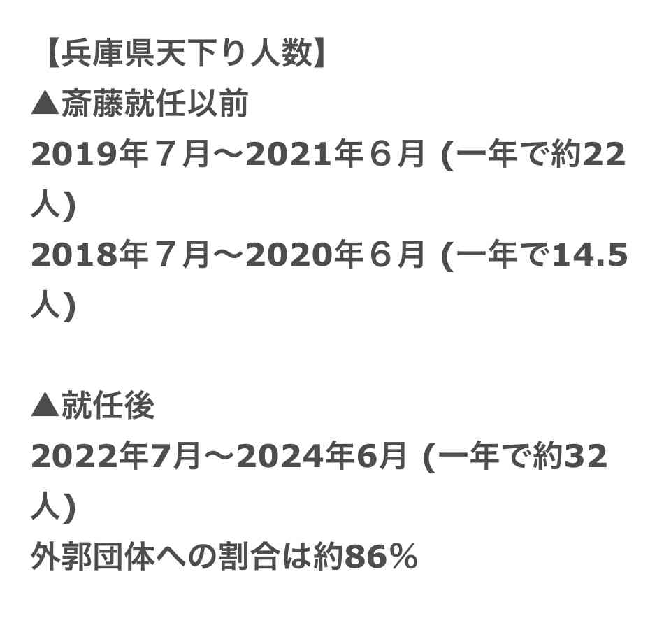 「クレーム電話鳴り止まず県政担当から外れた」兵庫・斎藤知事　会見で記者が異例の訴え…明かされた“被害”にネット騒然
