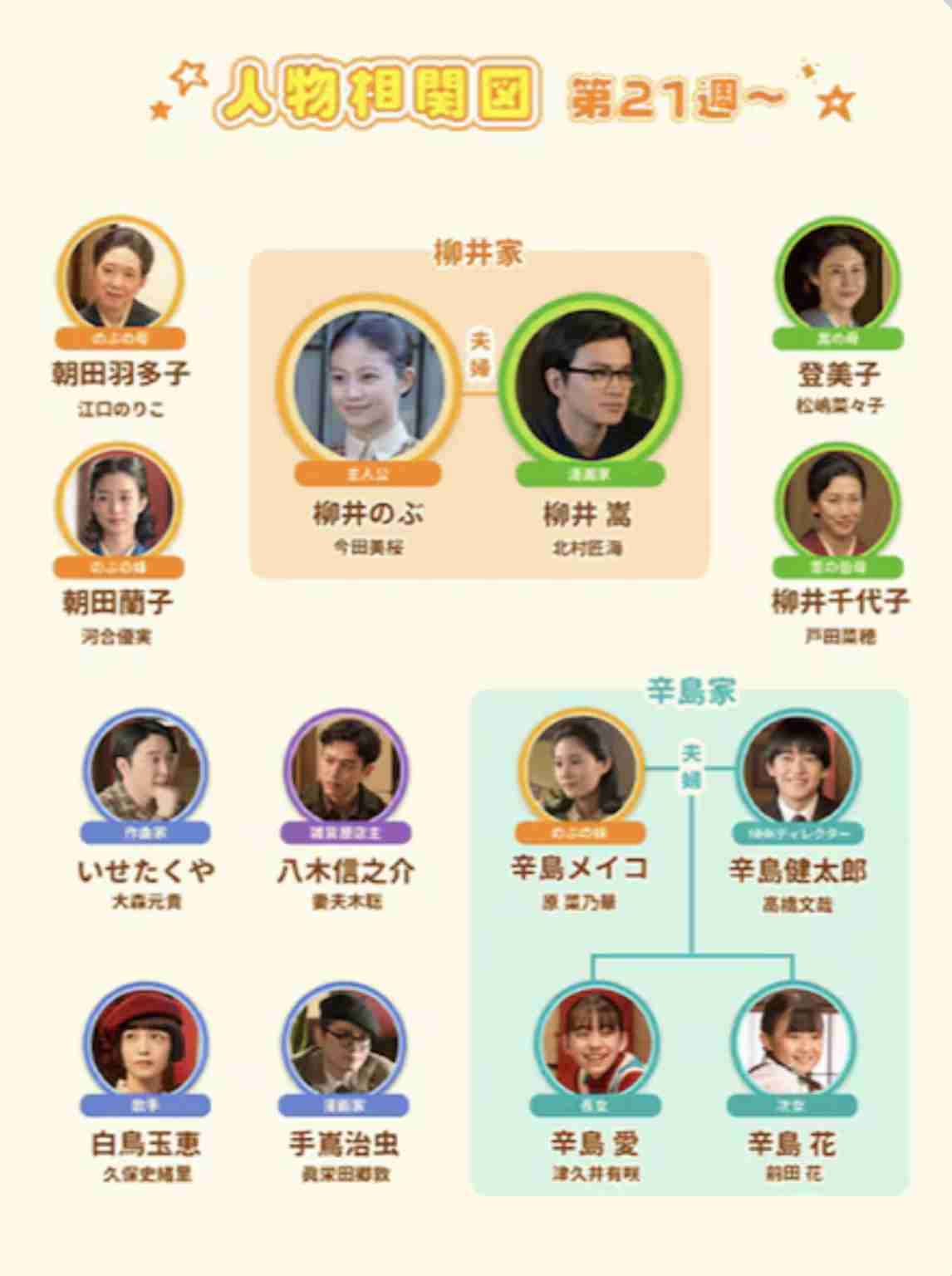 【朝ドラ】「あんぱん」に気軽にツッコミたい　Part5【ネタバレOK】
