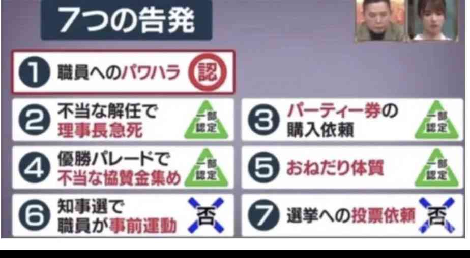 斎藤元彦知事「支持」は46％、18～29歳の６割や参政党支持層の７割が支持…読売出口調査