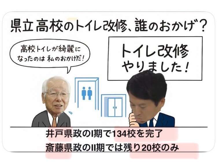 斎藤元彦知事「支持」は46％、18～29歳の６割や参政党支持層の７割が支持…読売出口調査