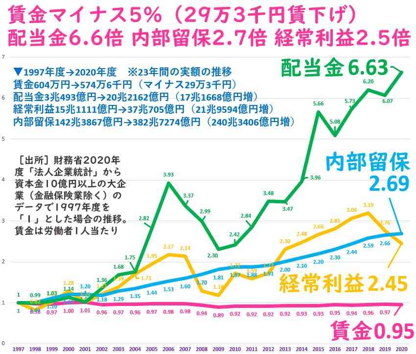 「“資本家がズルい”と感じるなら、自分が株主になればいい」　株高で貧富の差は拡大…　「10人中3人弱しか恩恵を受けていない」