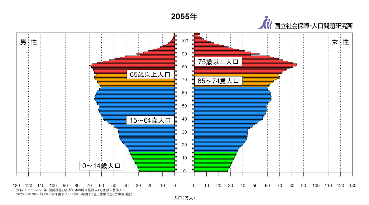 「認知症の約45%はこれで予防できる」最新の大規模研究で判明した認知症予防に効く日常習慣と最強食材