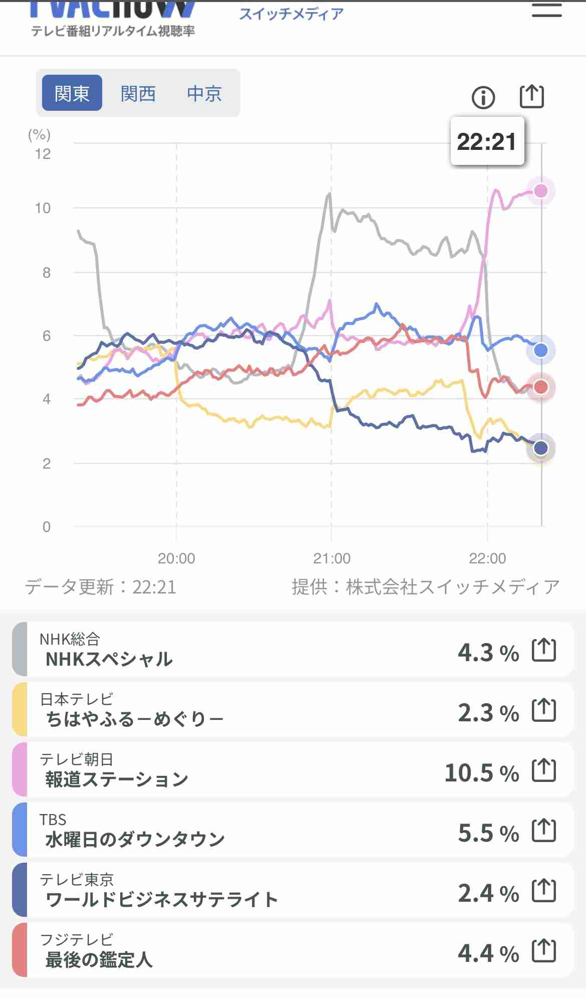 個人的に苦手な演技だなと思う俳優・女優