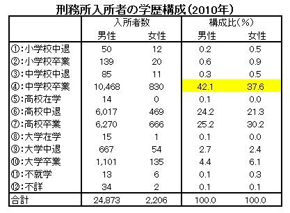 子の良い成績「こだわらない」親が増加　増える不登校やコロナ影響？