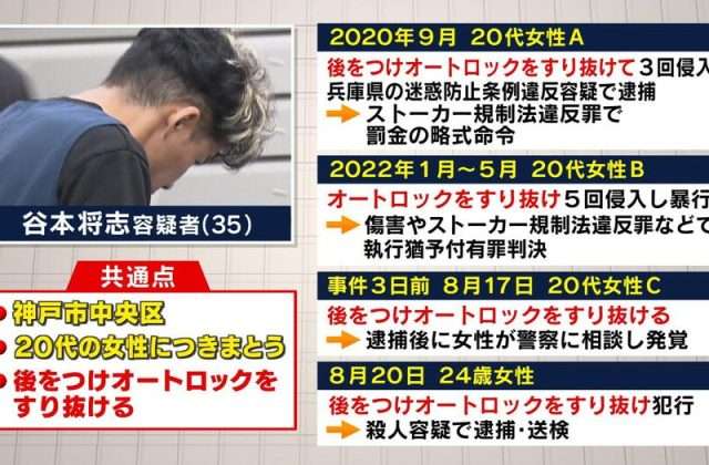 神戸・女性刺殺事件、容疑者逮捕から1週間　供述から浮かぶ特異な状況